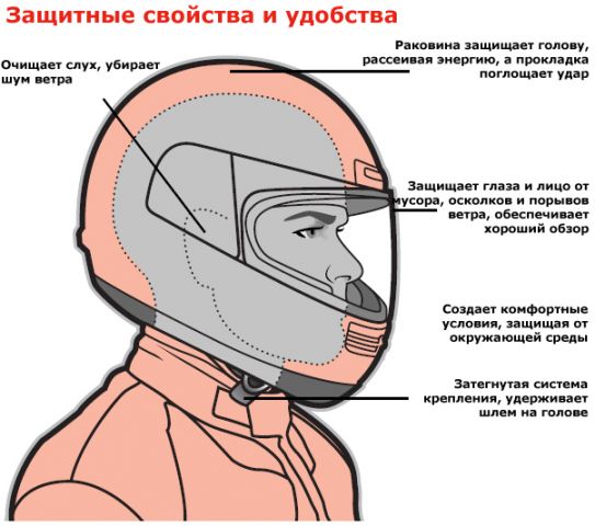 Защитные устройства шлема для мотоцикла