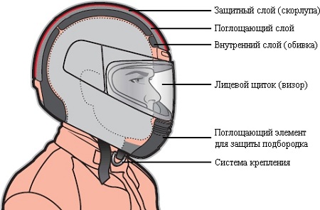 Особенности шлемов для мотокросса
