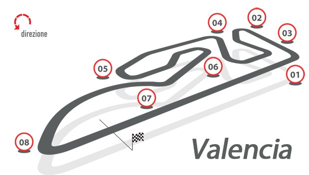Показатели поворотов трека Рикордо Тормо в анализе Brembo для Гран При Валенсии