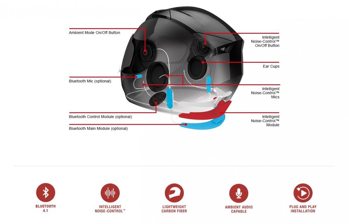 Шлем для защиты от шума
