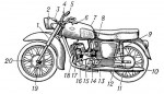 Строение мотоцикла: зрим в корень